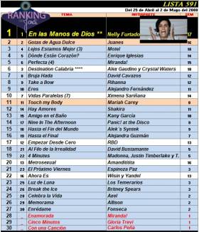 Ranking 591 de 2008